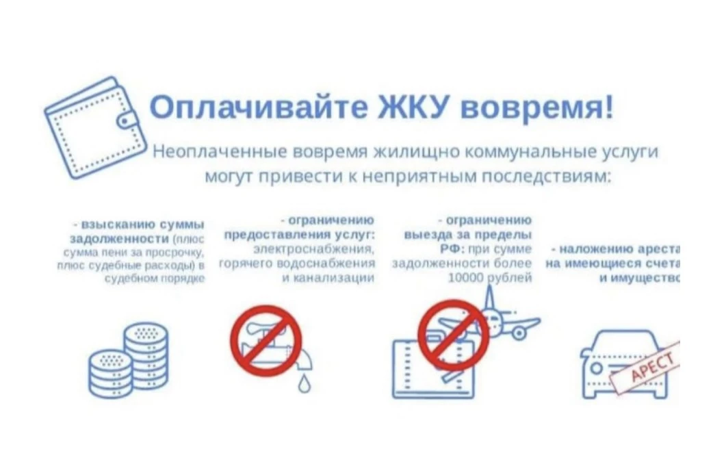 По закону (ст. 153 ЖК РФ) граждане обязаны своевременно и полностью вносить плату за ко...