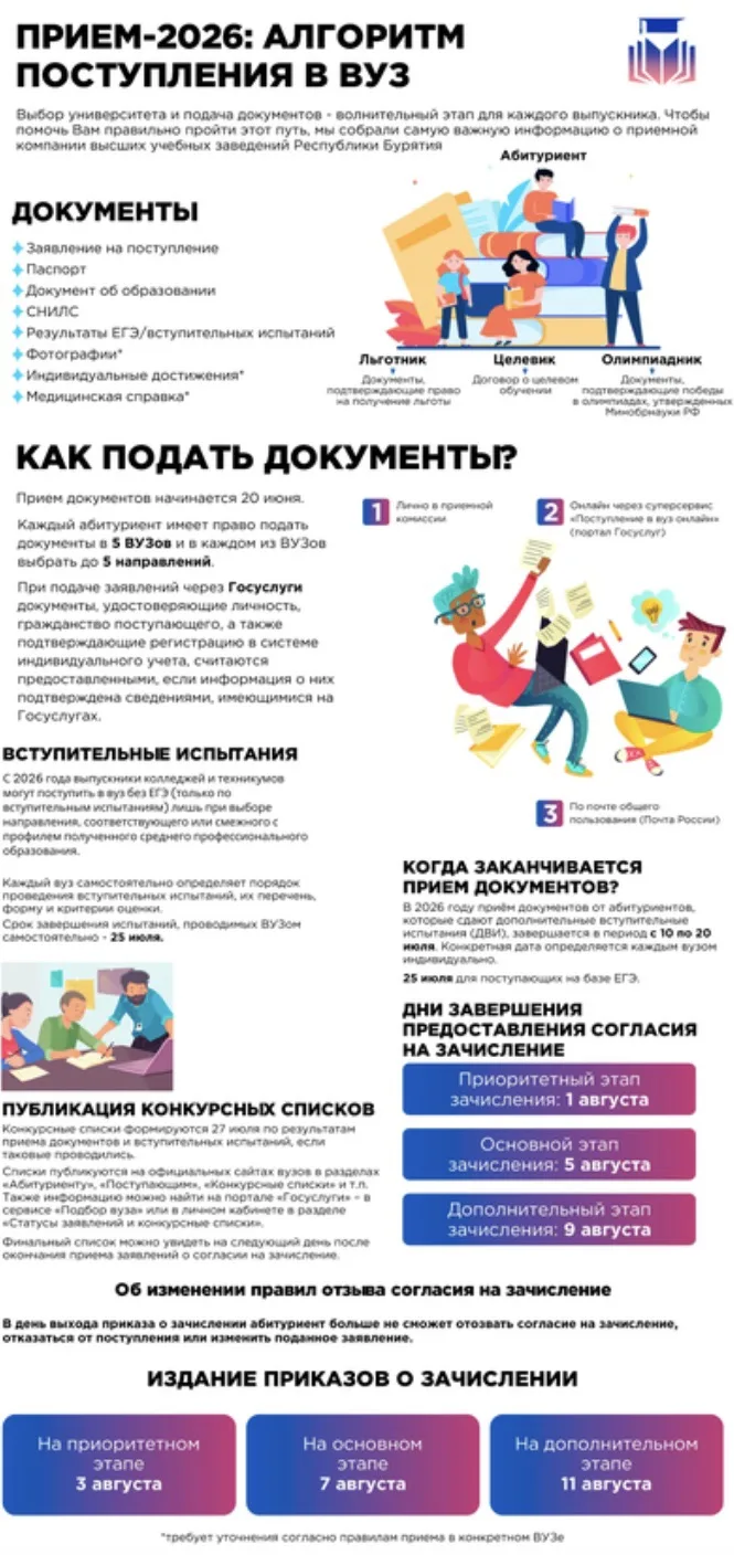 📢 Уважаемые выпускники и родители!

Министерство образования и науки Республики Бурятия подготовило