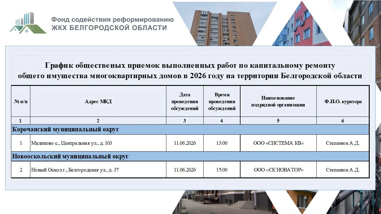 ❗️График общественных приемок выполненных работ по капитальному ремонту общего имущества многокварти