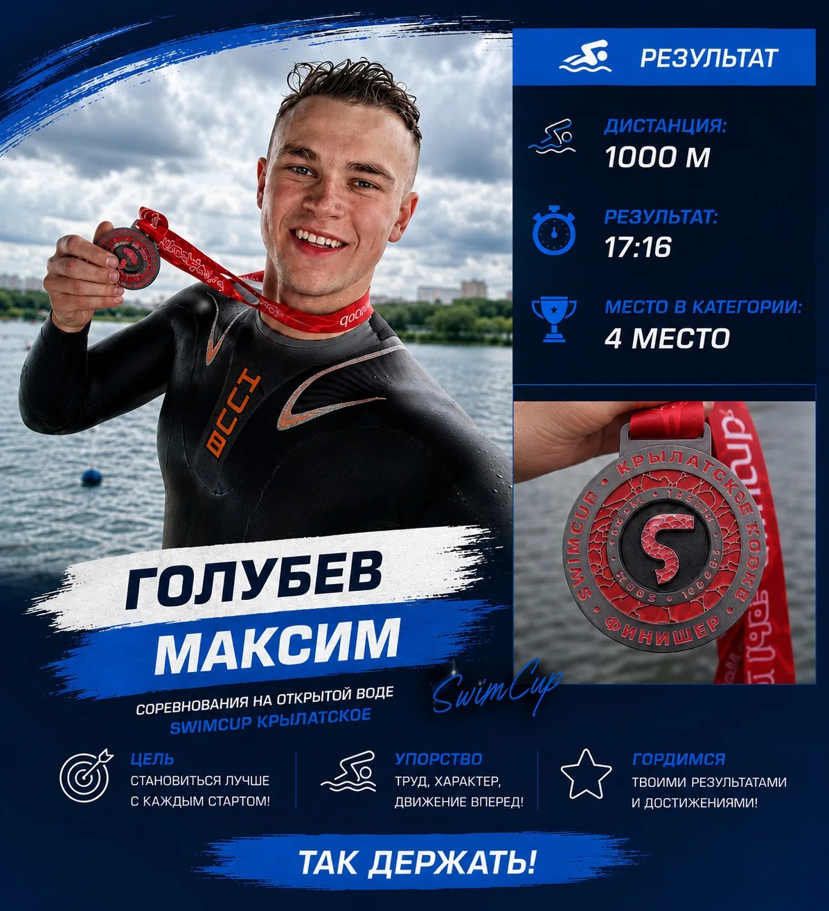 🏊‍♂️ Наш спортсмен Голубев Максим 31 мая принял участие в соревнованиях на открытой воде SwimCup Кр
