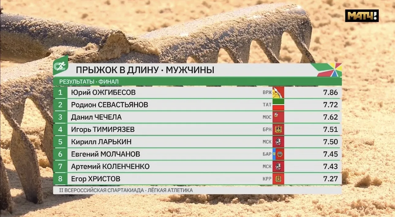 Сегодня у Родиона серебро!