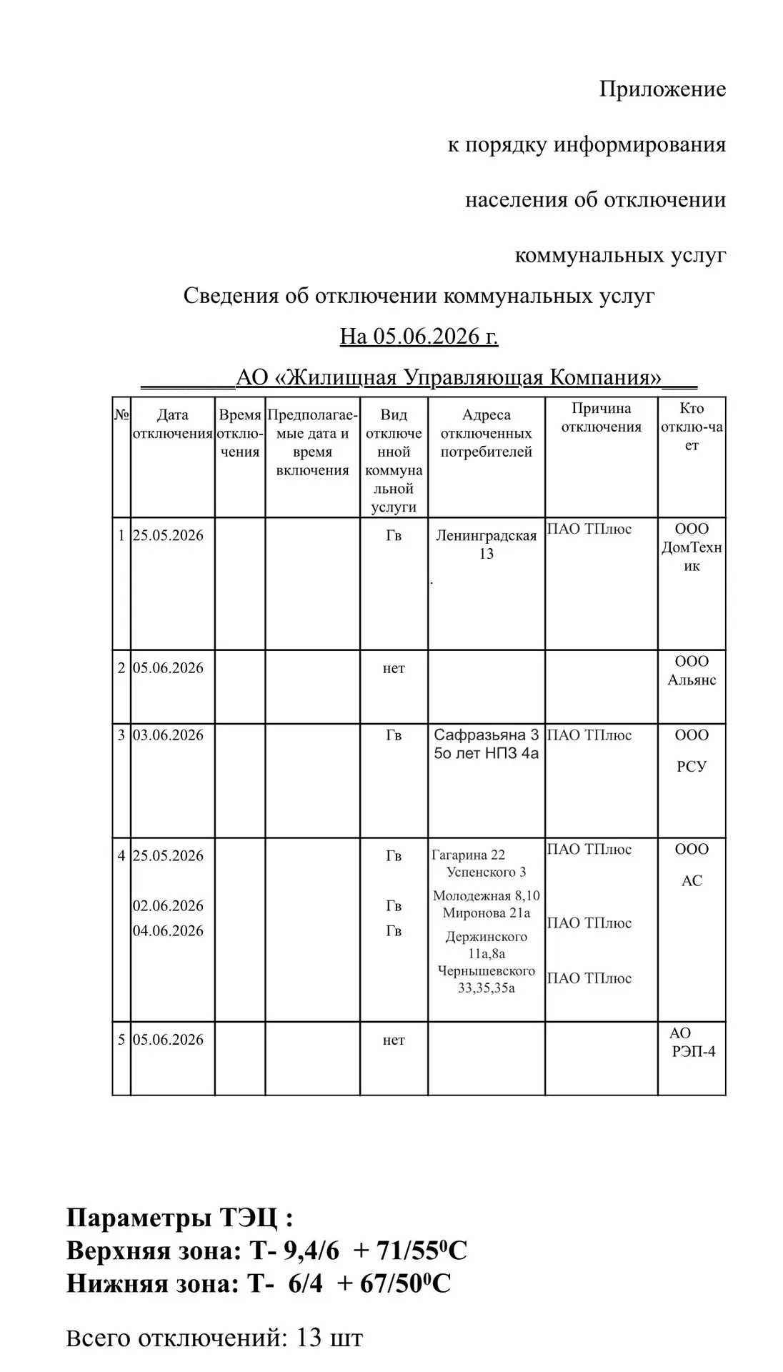 Отключения 05.06.2026 г