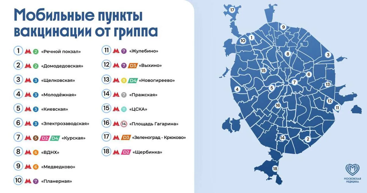💉 В Москве открылись мобильные пункты вакцинации от гриппа.