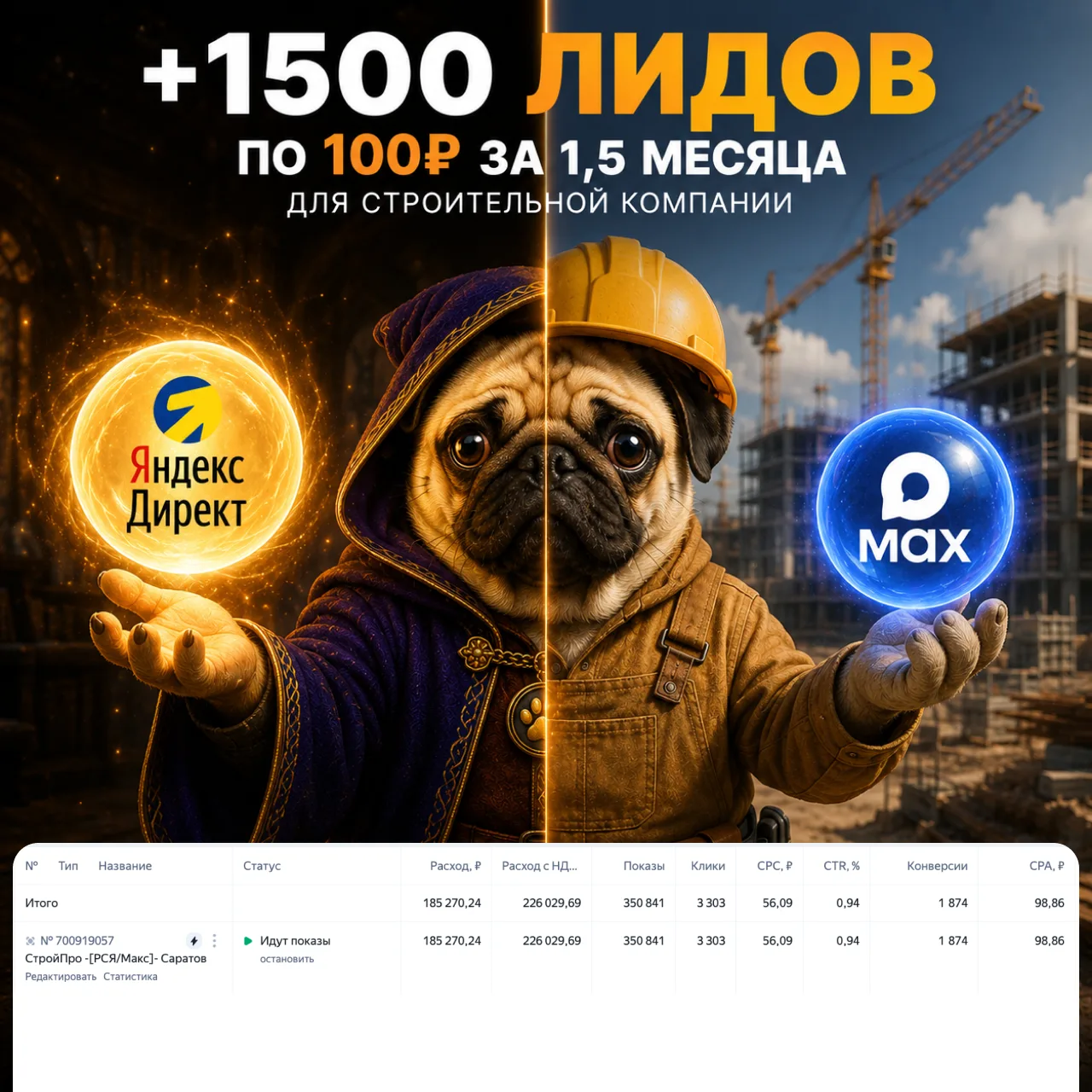 +1500 лидов по 100₽ за 1,5 месяца для строительной компании

Познакомился с этим проектом случайно. 