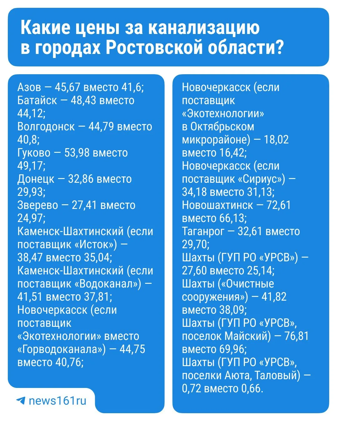 💧В Ростове подорожает водоотведение