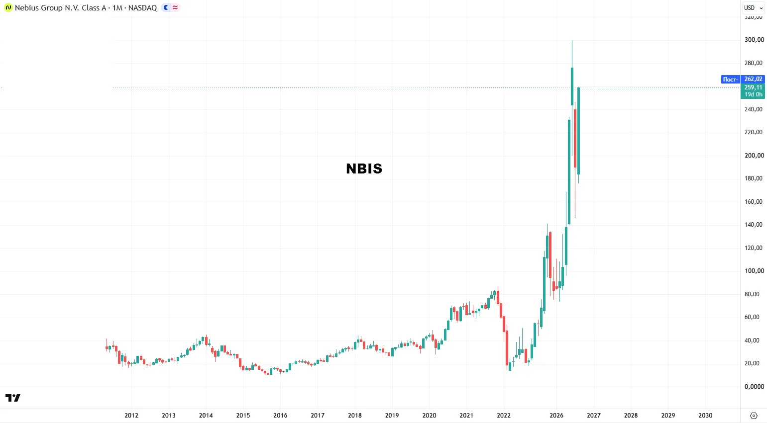 Изображение 1 к публикации «MarketTwits»