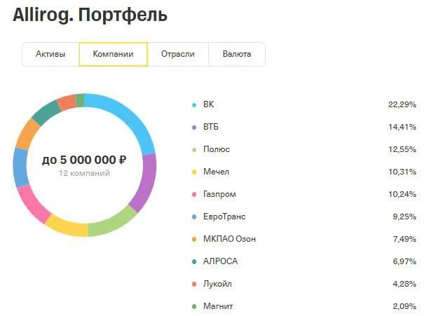 Жуть, друзья… еще пара слов про «легендарного» трейдера…