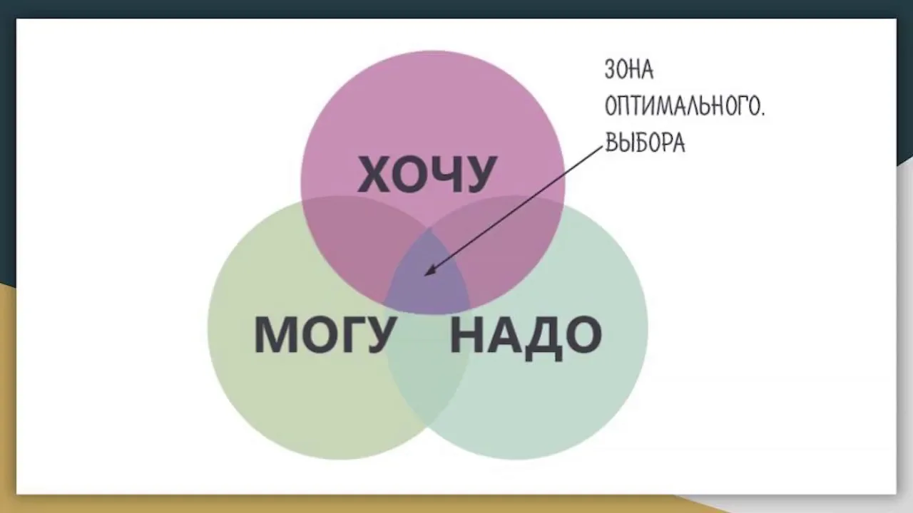 Как мы теряем себя в чужих ожиданиях

«Ты же психолог, должна быть спокойной».
«Женщине в 45 уже поз