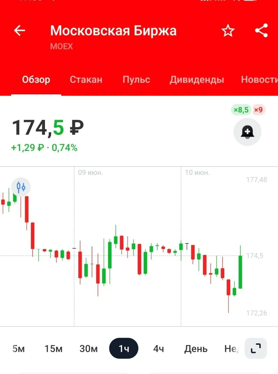 ПОКУПКА LONG!
🏦Московская Биржа

Тикер: #MOEX

🟢 ВХОД: 174.5Р
🔴 Стоп: 166.7P
💰 Цель: 200Р (+14.6