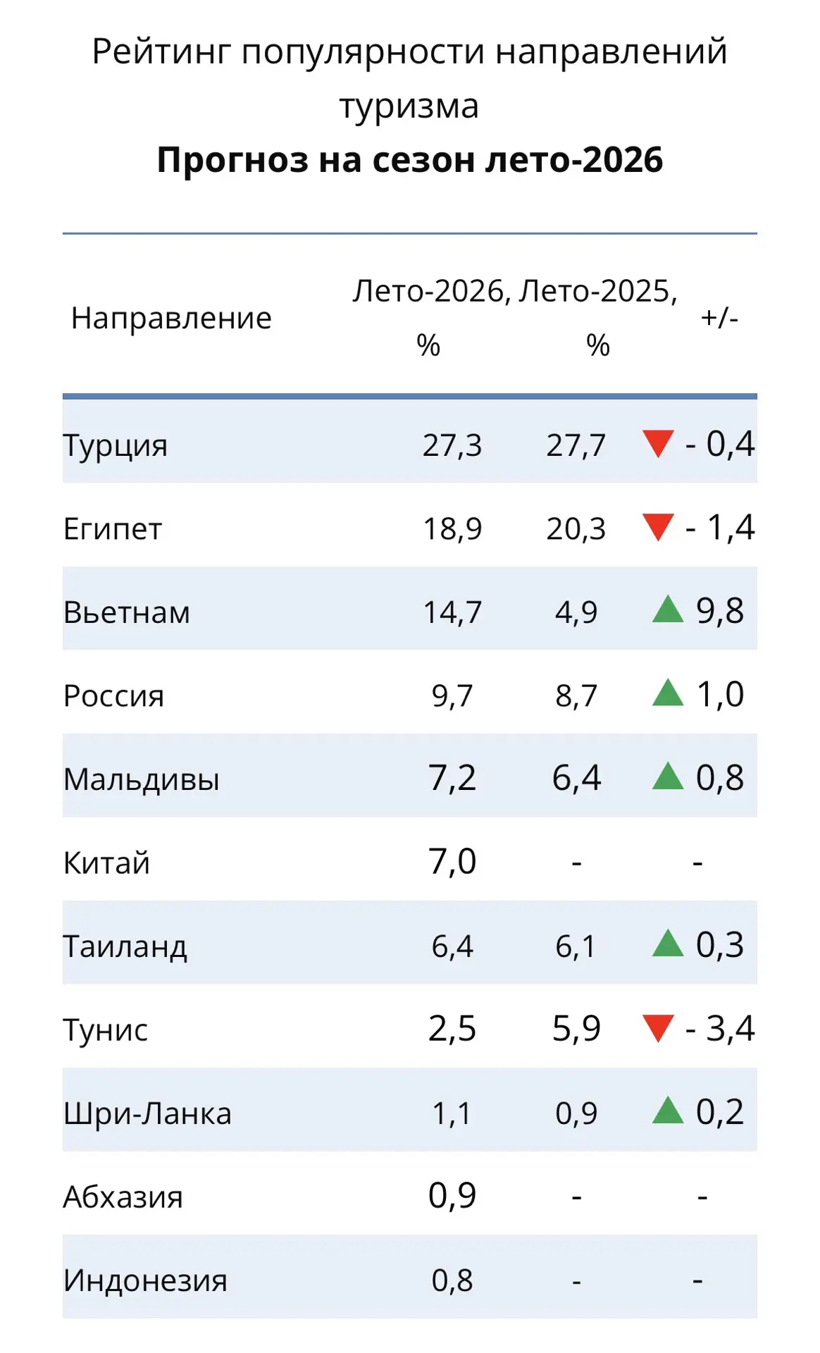 Доброго вам понедельника 🔥 уважаемые путешественники!