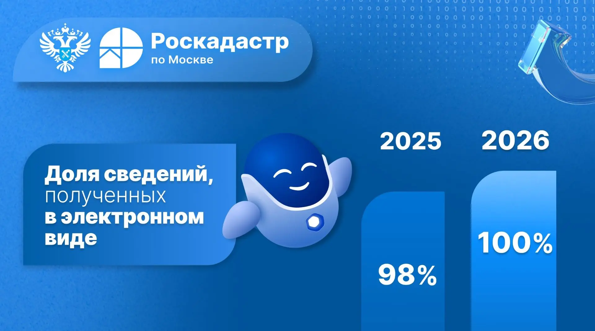 Эксперты филиала ППК «Роскадастр» по Москве рассказали о результатах выдачи сведений из ГФДЗ
 
Моско