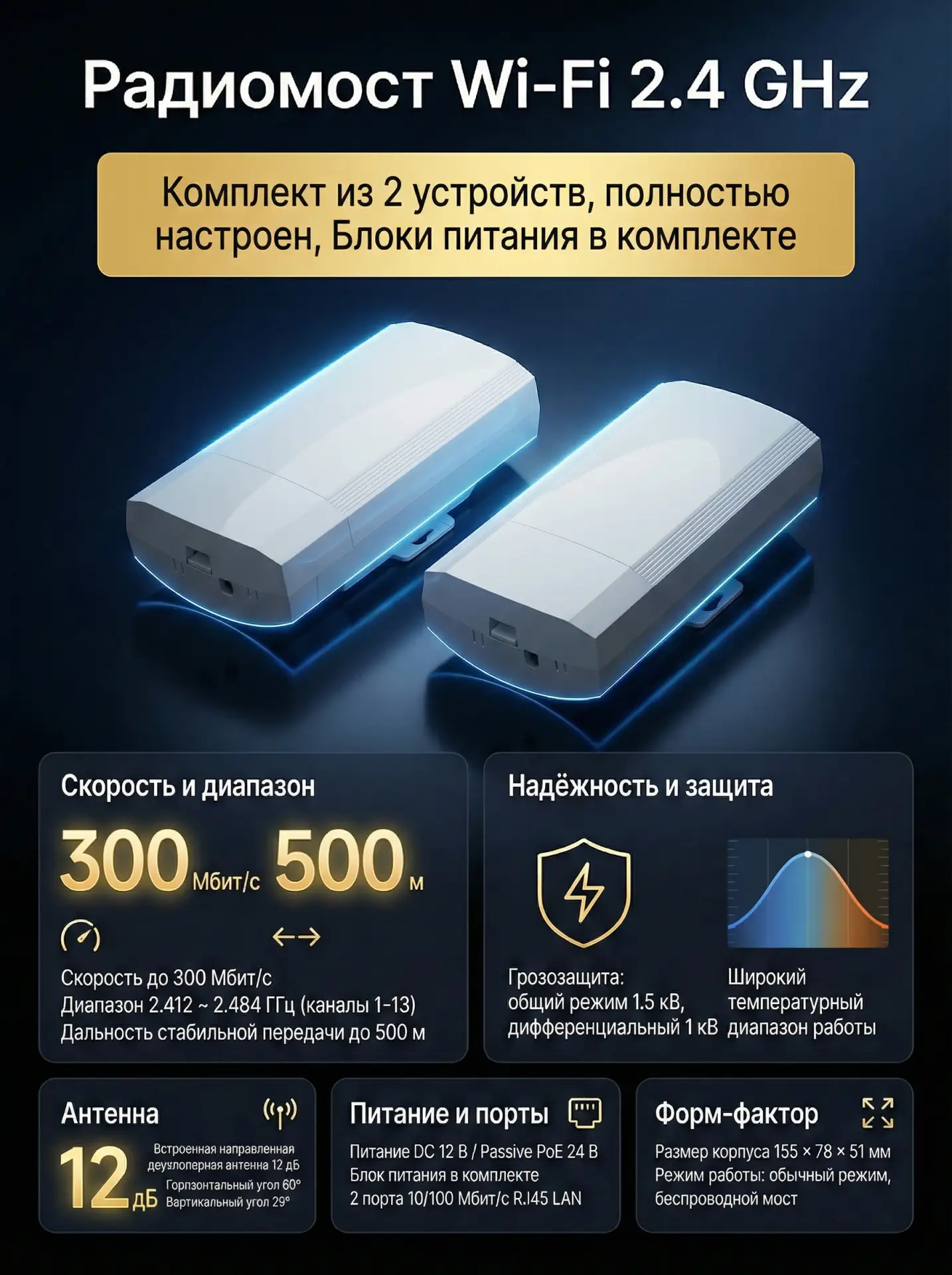🚀 Друзья, радиомост Wi-Fi 2.4 GHz — это как супергерой для вашего интернета на даче! 🦸‍♂️ Два белы