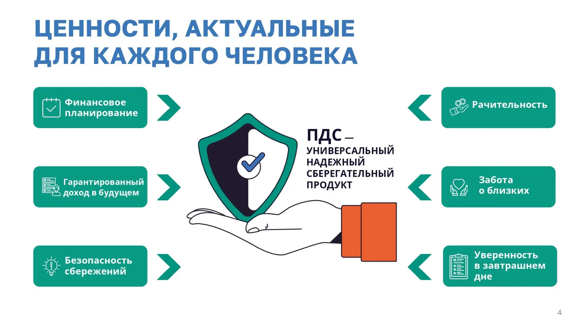 ‼Программа Долгосрочных Сбережений (ПДС) - Новые возможности для инвестиций в свое Будущее‼