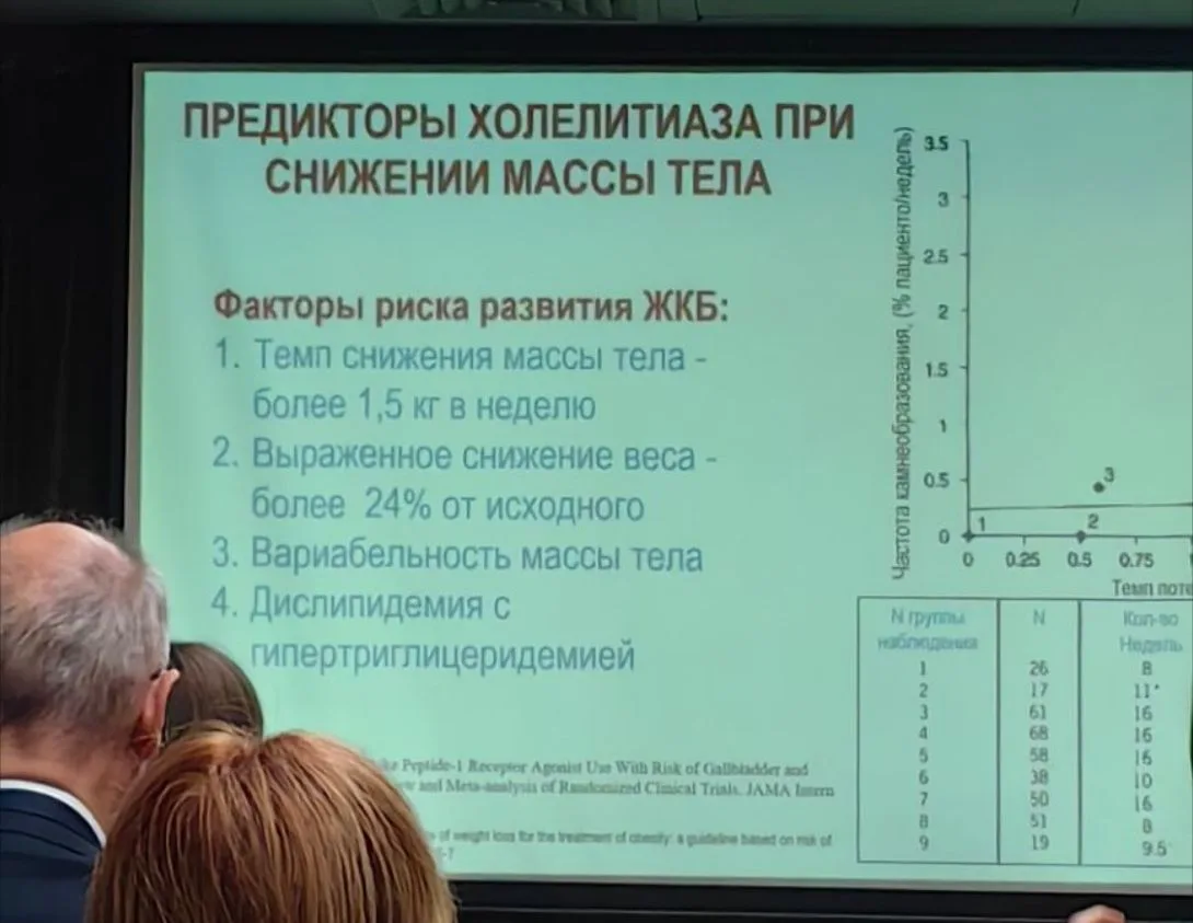 Посвящаю и дублирую слайд всем моим пациентам,которые на вопрос о динамике снижения вес...