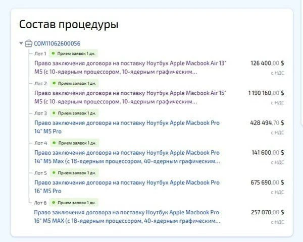 VK закупит MacBook на 200 млн рублей для разработки госмессенджера MAX. В заказ вошли модели на M5, 