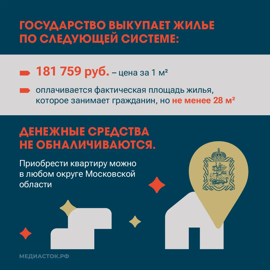 Продолжается ежегодная программа расселения из аварийного жилья с использованием жилищных сертификат