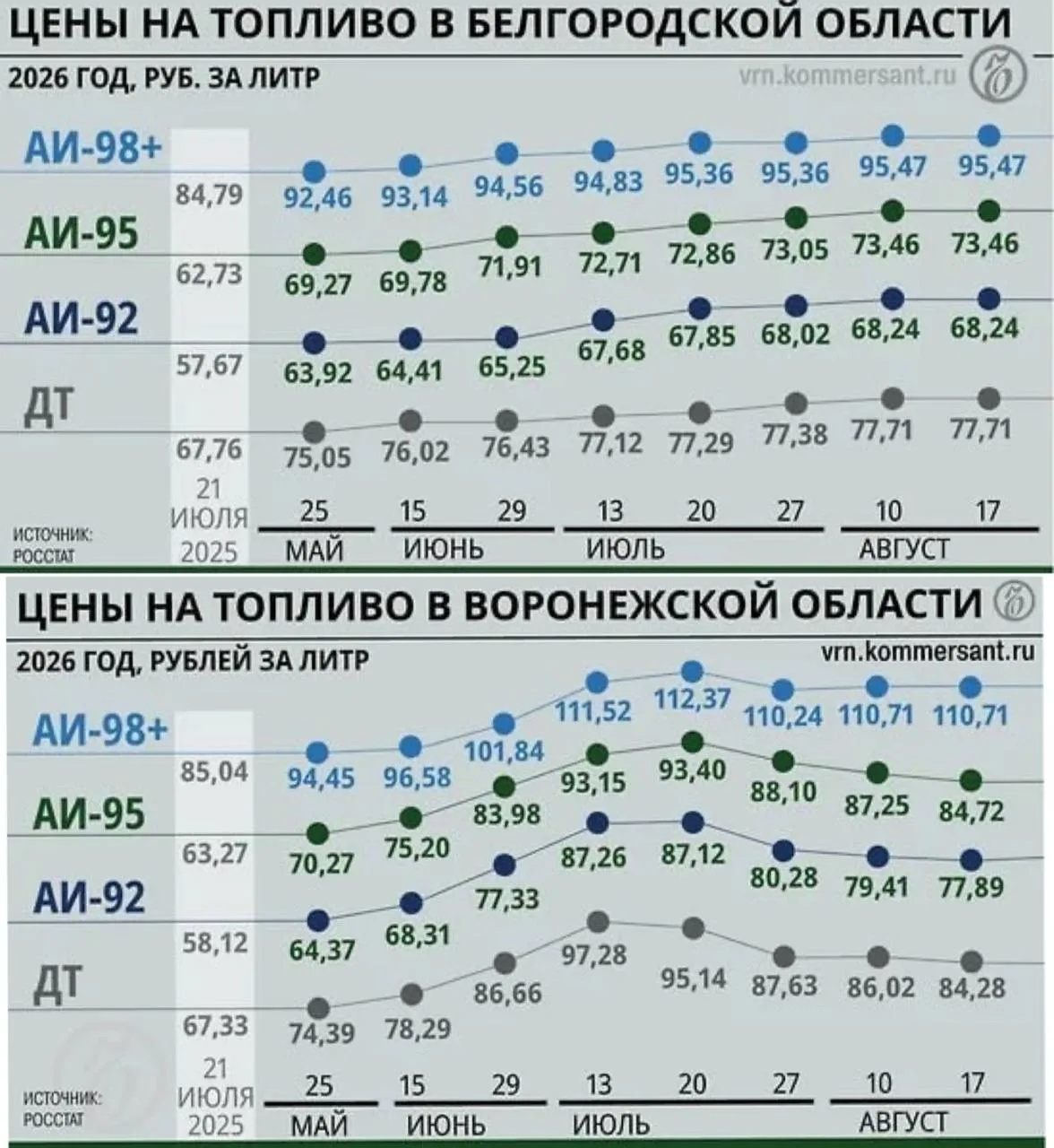 Вечера на хуторе близ заправки: власти не ждут быстрых изменений на кризисном топливном...