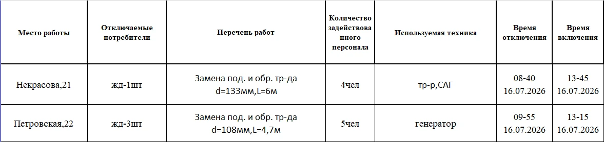 Медиа публикации