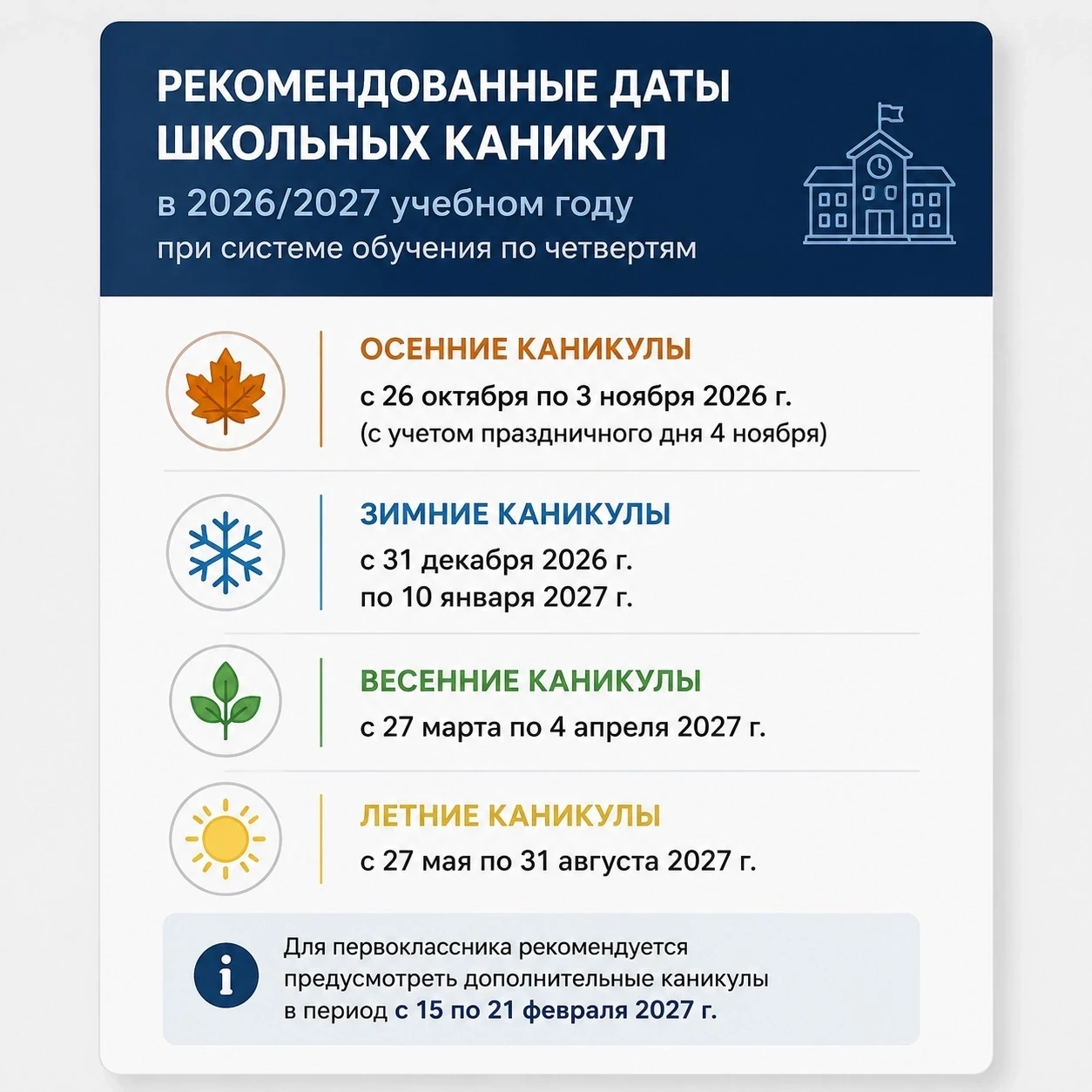 Минпросвещения рекомендовало регионам график каникул на 2026/27 учебный год. Основная ц...
