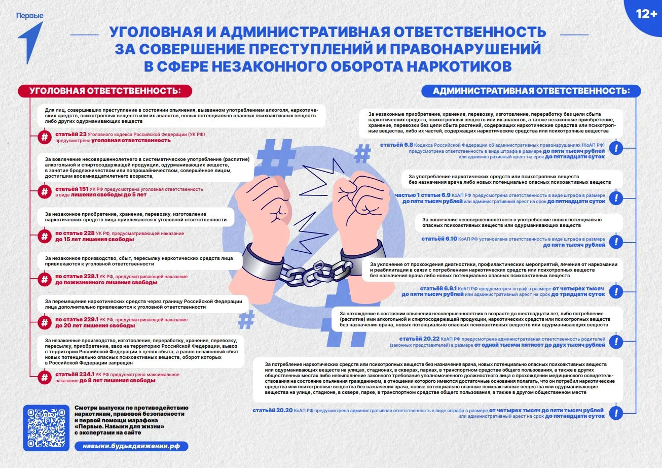 Уважаемые родители и учащиеся!

В целях профилактики наркопотребления и повышения осведомлённости о 