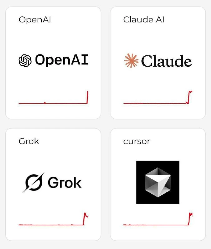 ❗️ Сбой в работе нейросетей наблюдается по всему миру — не работают ChatGPT, Claude, Gr...