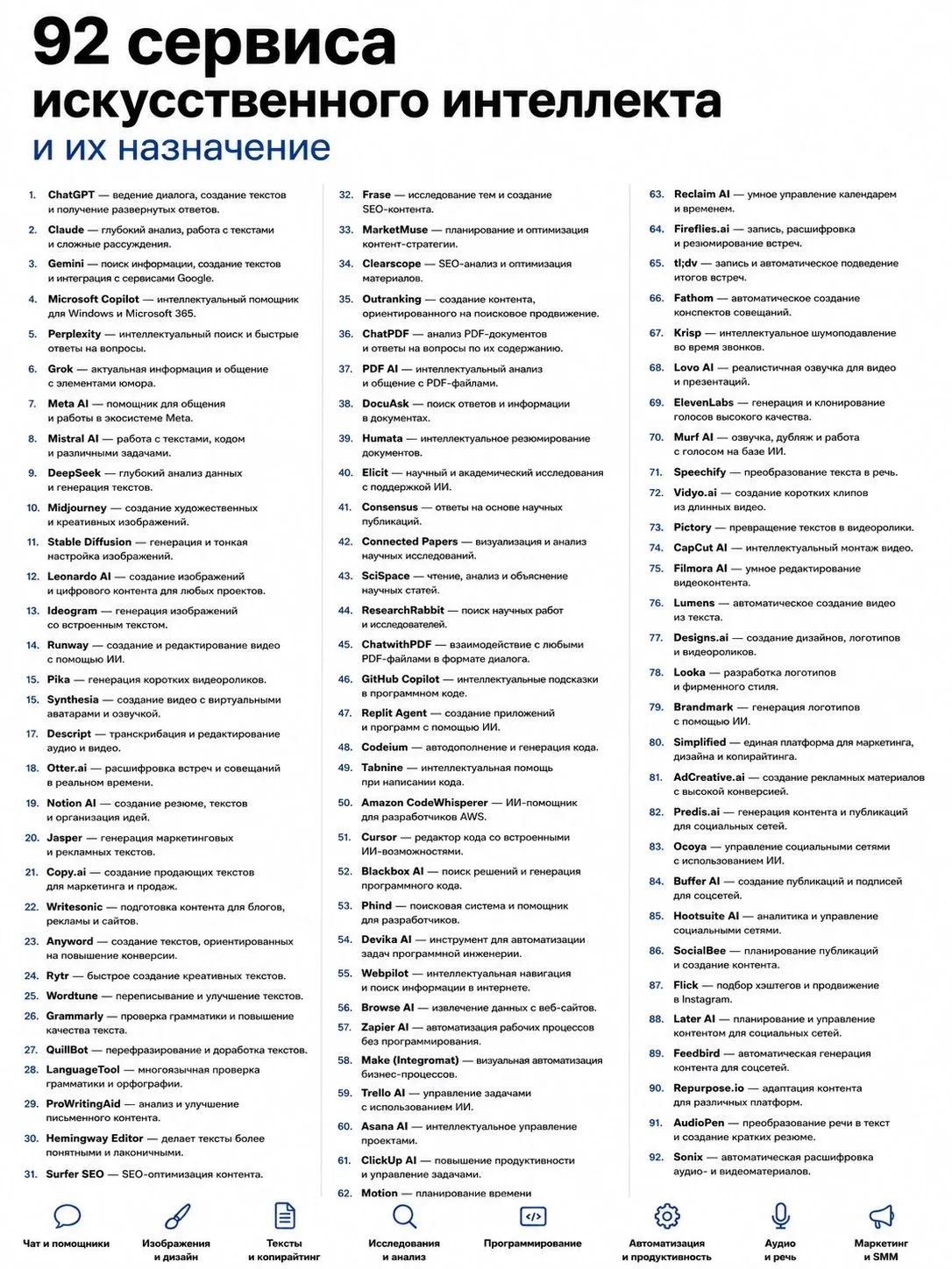 Огромную шпаргалку из 92 нейросетей собрали в сети — тут только действительно полезные сервисы, кото
