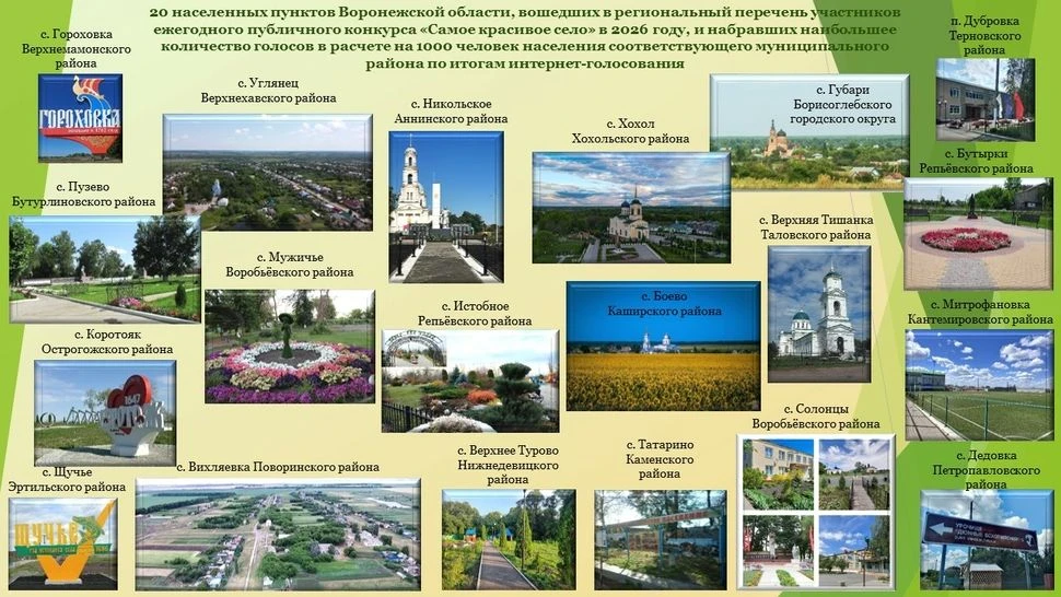 Определена 20-ка финалистов интернет-голосования по конкурсу «Самое красивое село» Комиссией конкурс