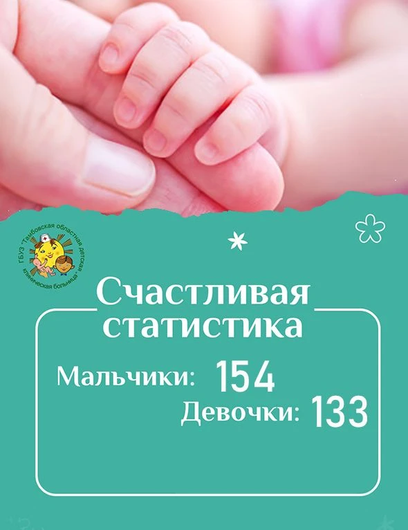 В июне в Перинатальном центре ТОДКБ родились 154 мальчика и 133 девочки!
💐🥳Поздравляем счастливых 