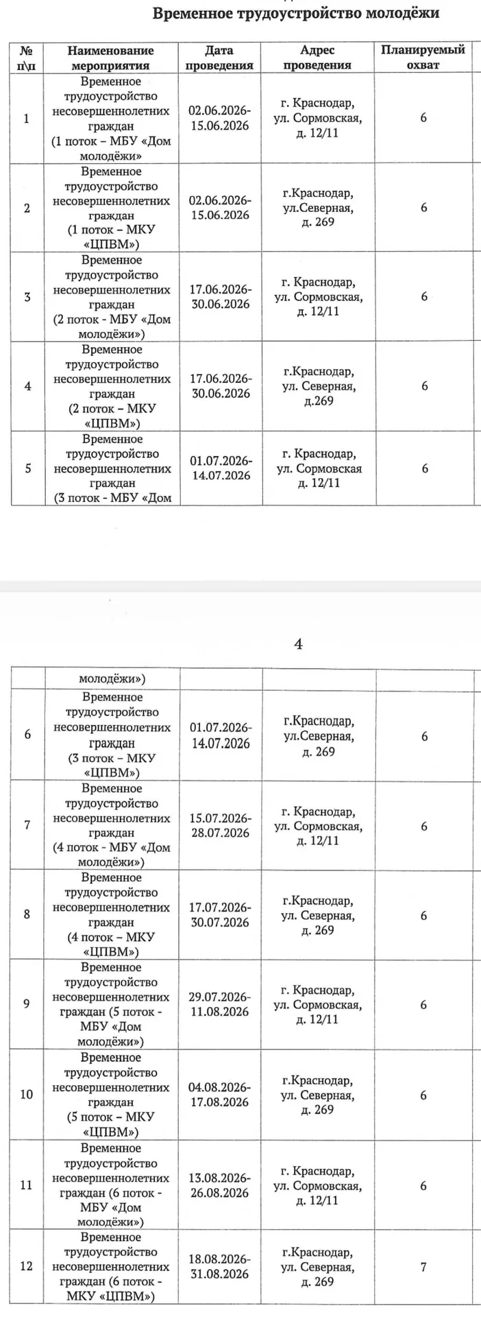 Медиа публикации