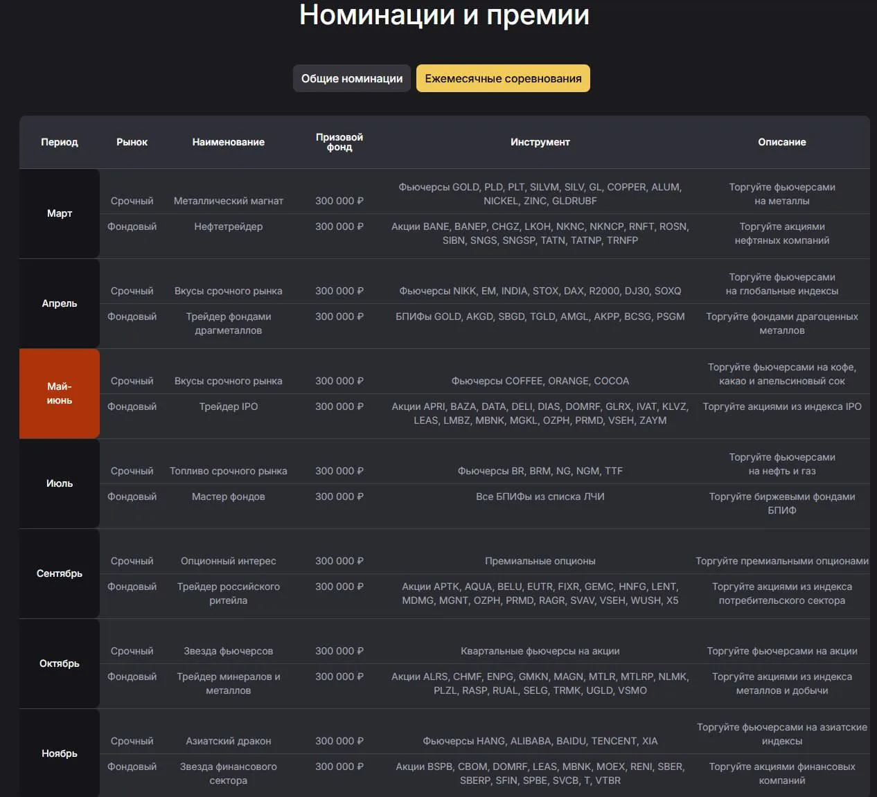 А я и не знал что в ЛЧИ - 2026 ежемесячные соревнования причем по различным видам спорта инструмента
