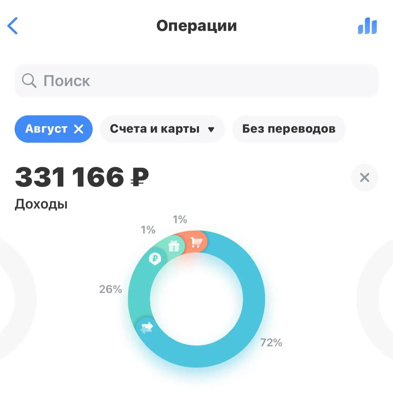 Мой результат за август месяц 🙌