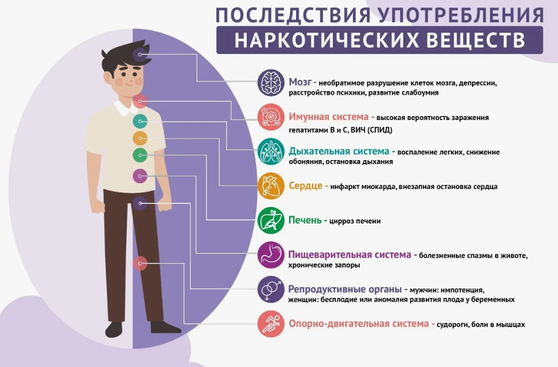 Профилактика употребления наркотических средств: путь к здоровой жизни
Наркомания — это не просто вр