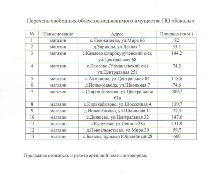 Информация для предпринимателей. Потребительское общество "Бакалы" продает или сдает в ...