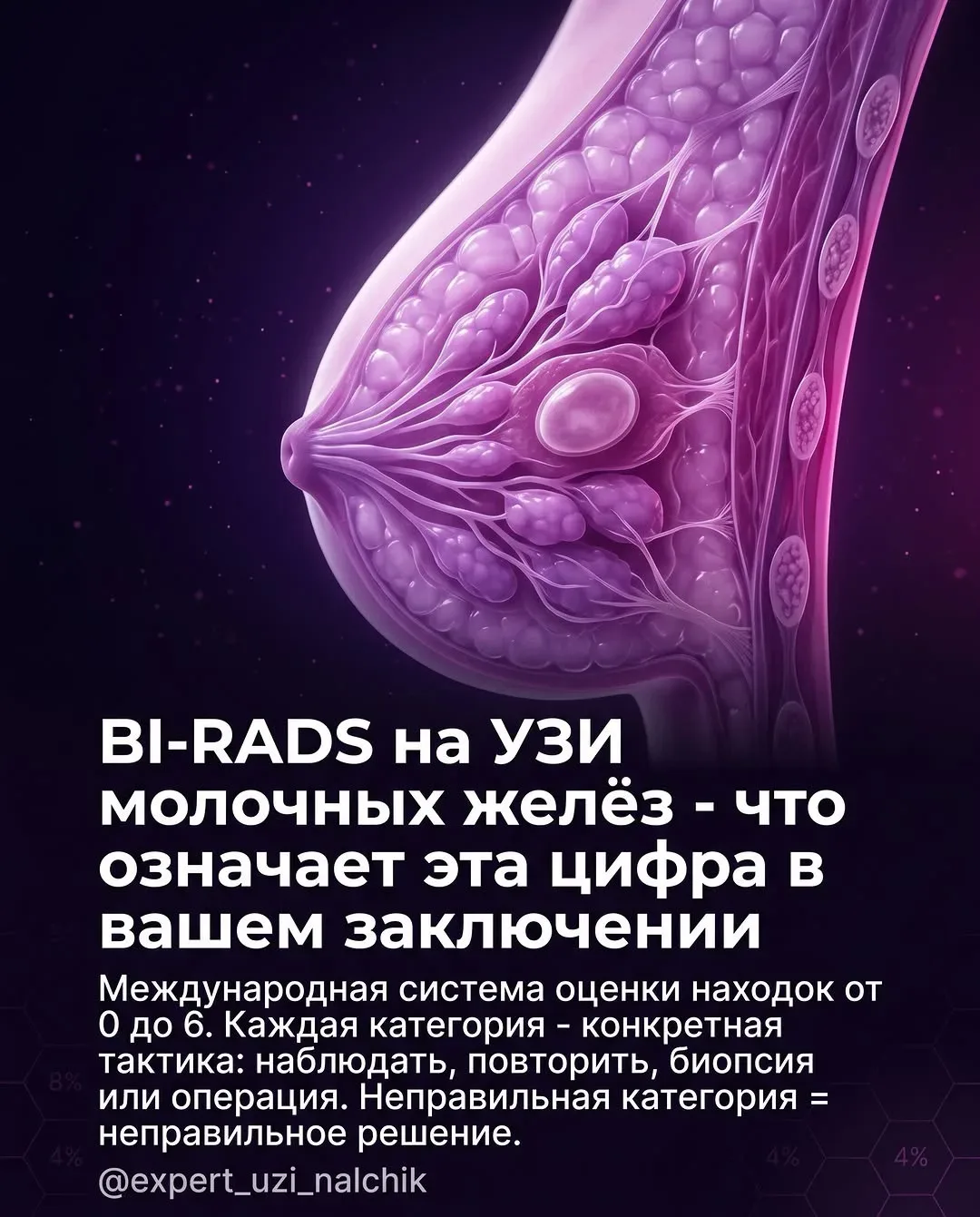 🚨BI-RADS в заключении УЗИ - это не просто цифра. Это конкретный план действий: наблюдать, повторить