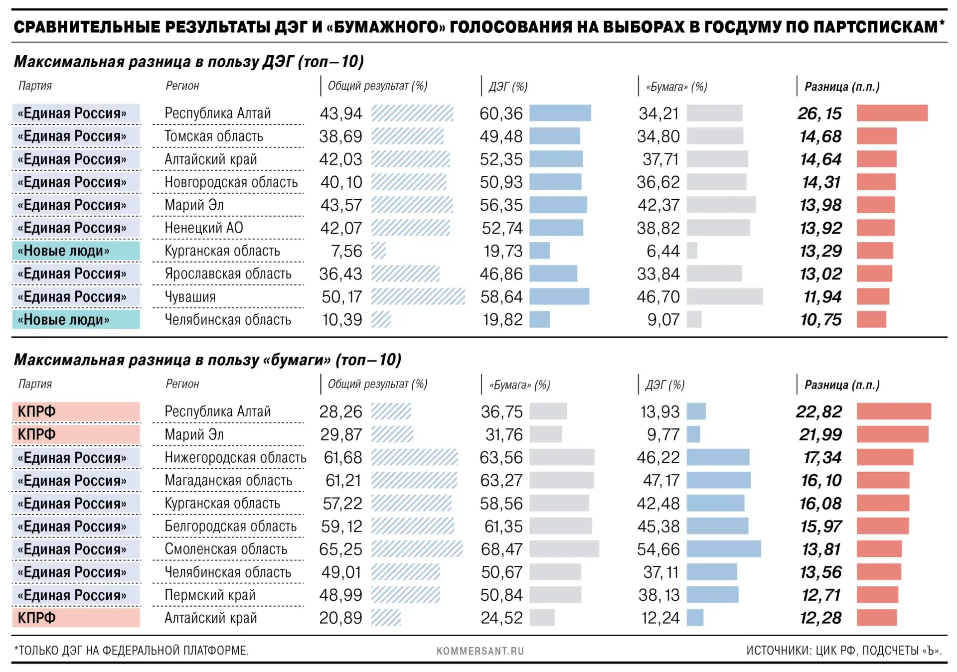 🗞🗞🗞🗞 Основным бенефициаром ДЭГ на федеральной платформе, которое использовалось на ...