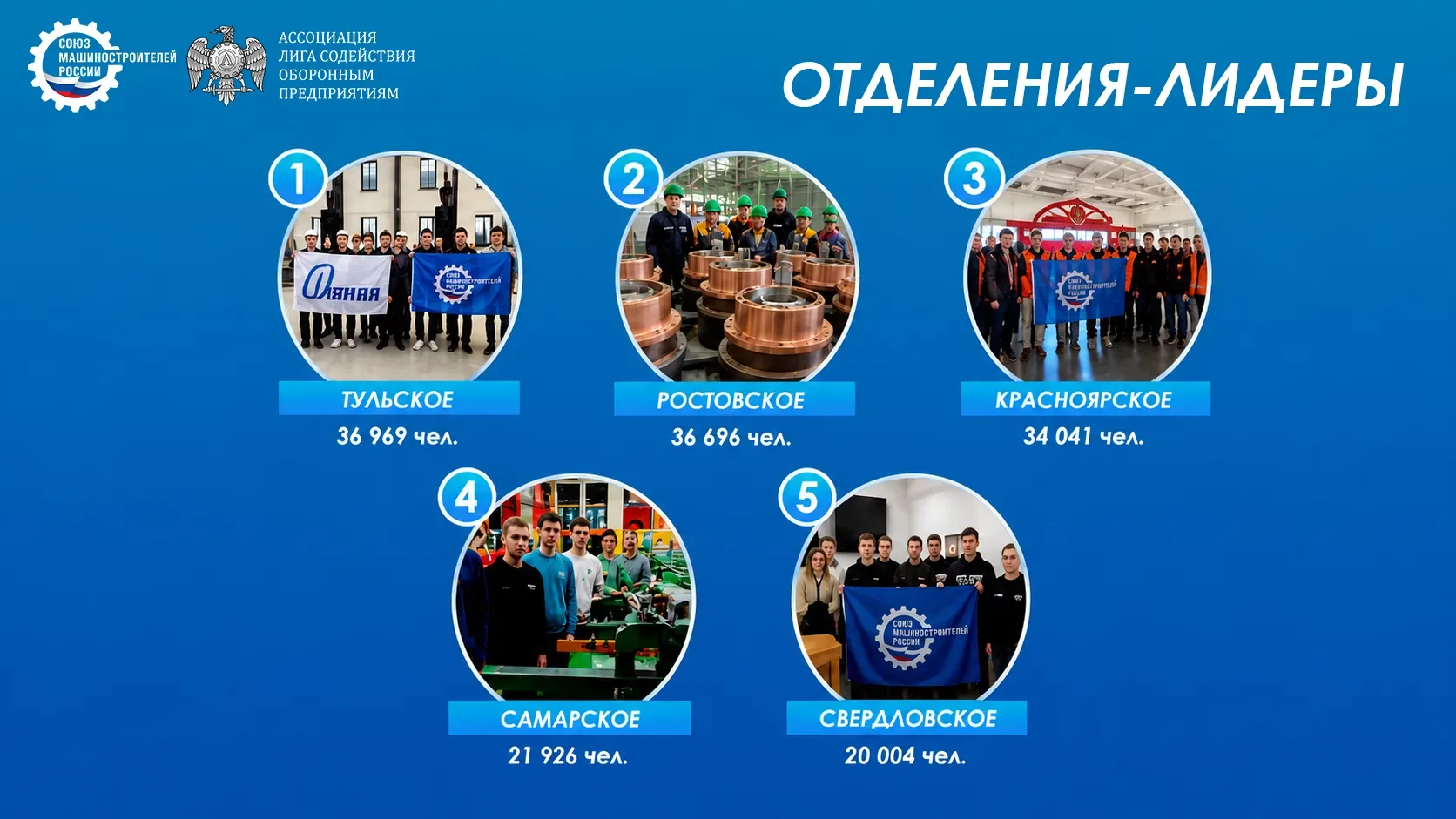 Почти 353 000 человек из 63 регионов страны приняли участие в весеннем этапе Всероссийс...