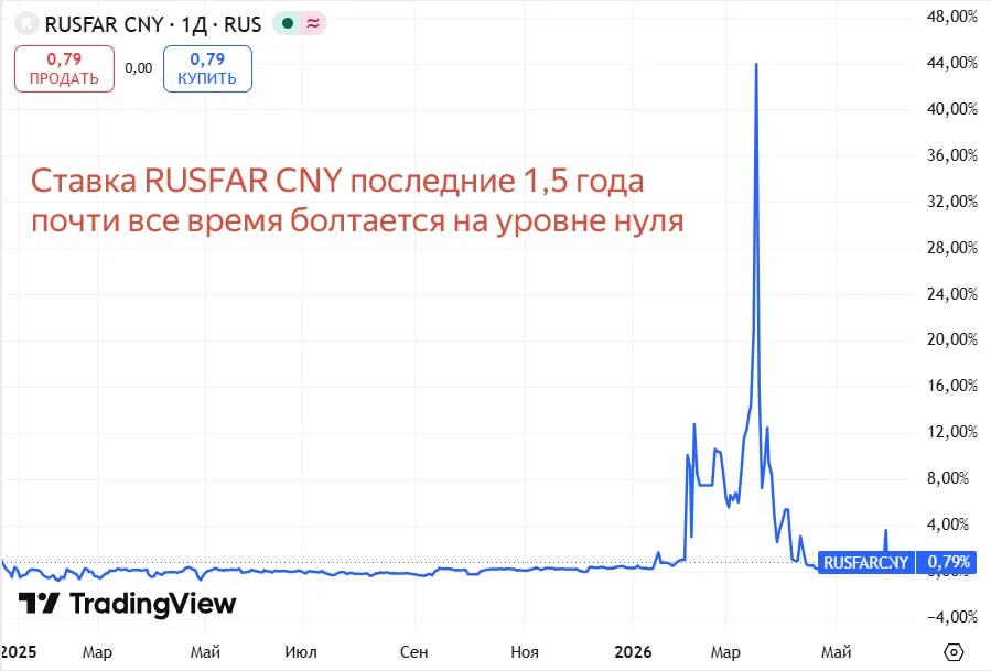 🔥 БПИФ на юани