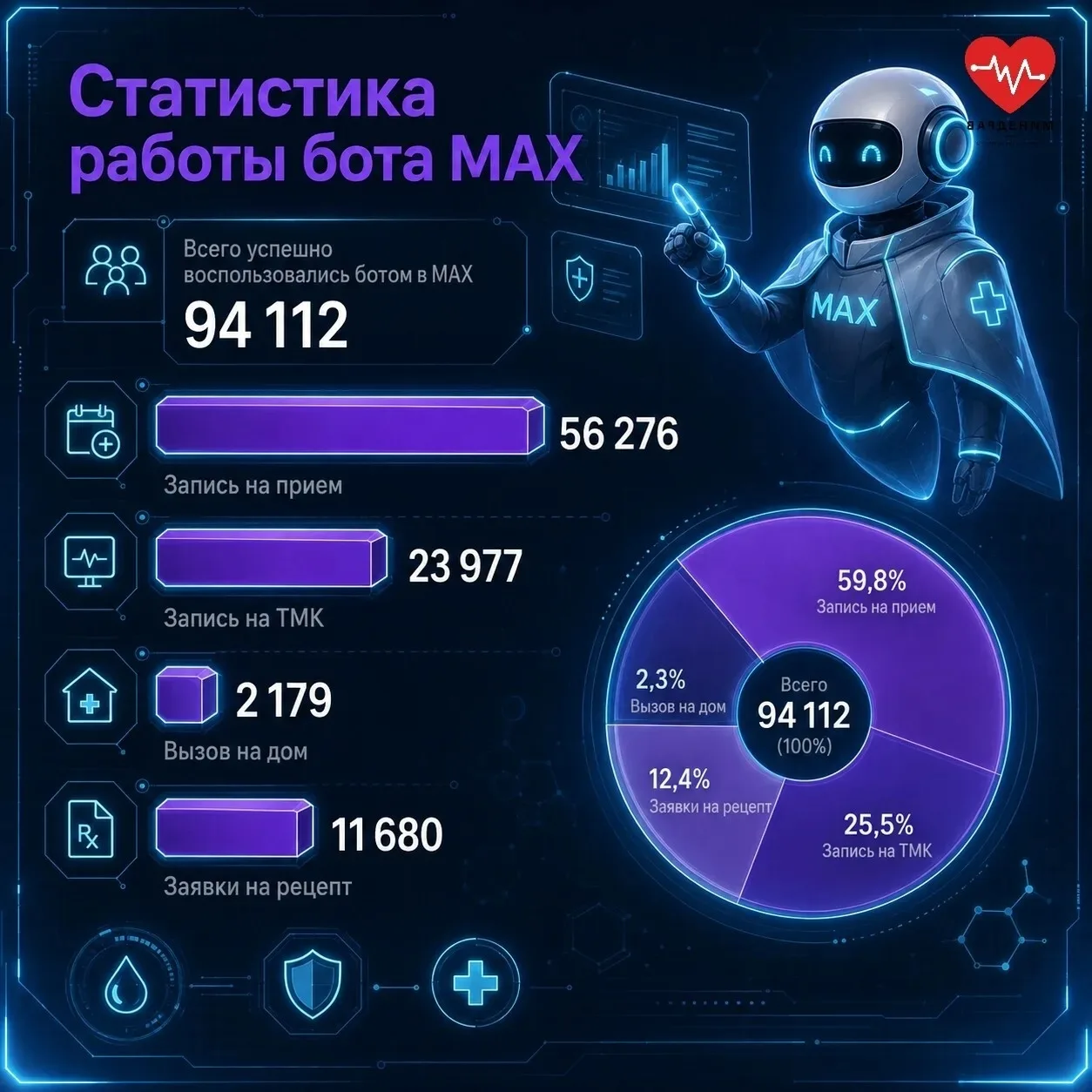 Управляйте здоровьем в несколько кликов! Чат‑бот «Моё здоровье» @minzdrav_kaluga_bot уж...