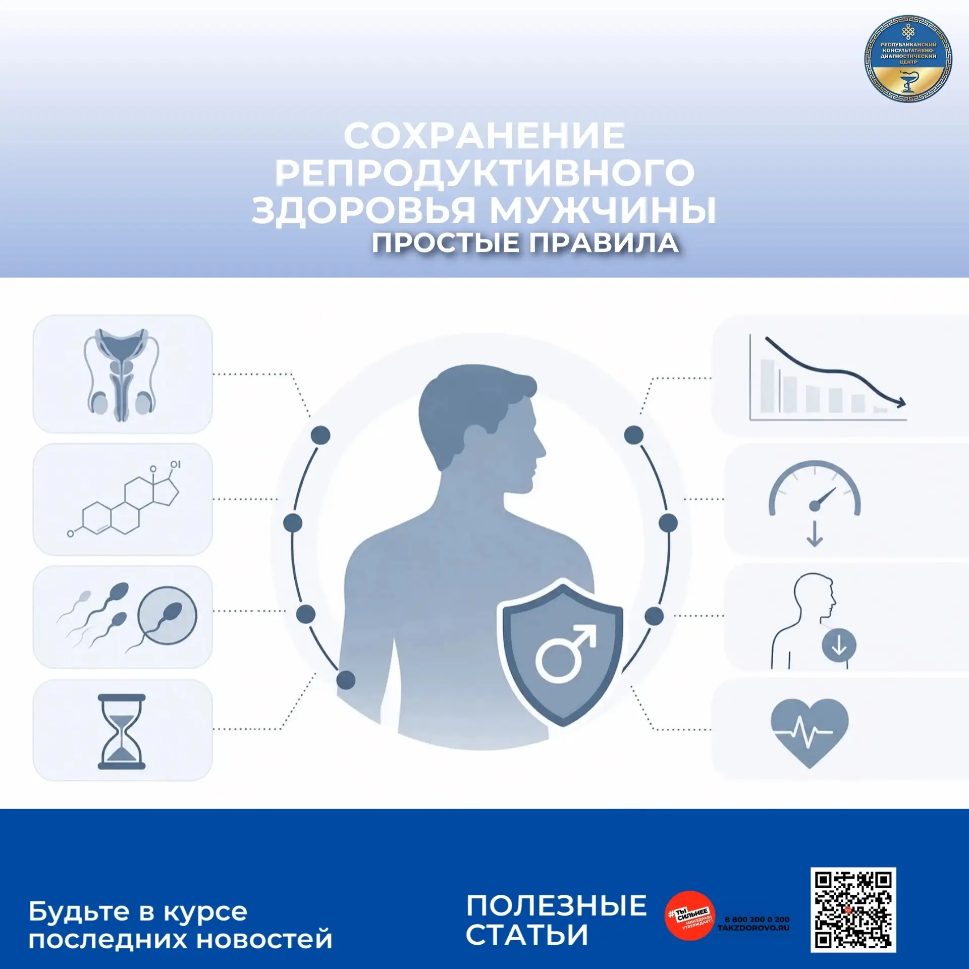 👨‍⚕ Репродуктивное здоровье мужчин — важная составляющая общего здоровья и качества жизни

Репродук