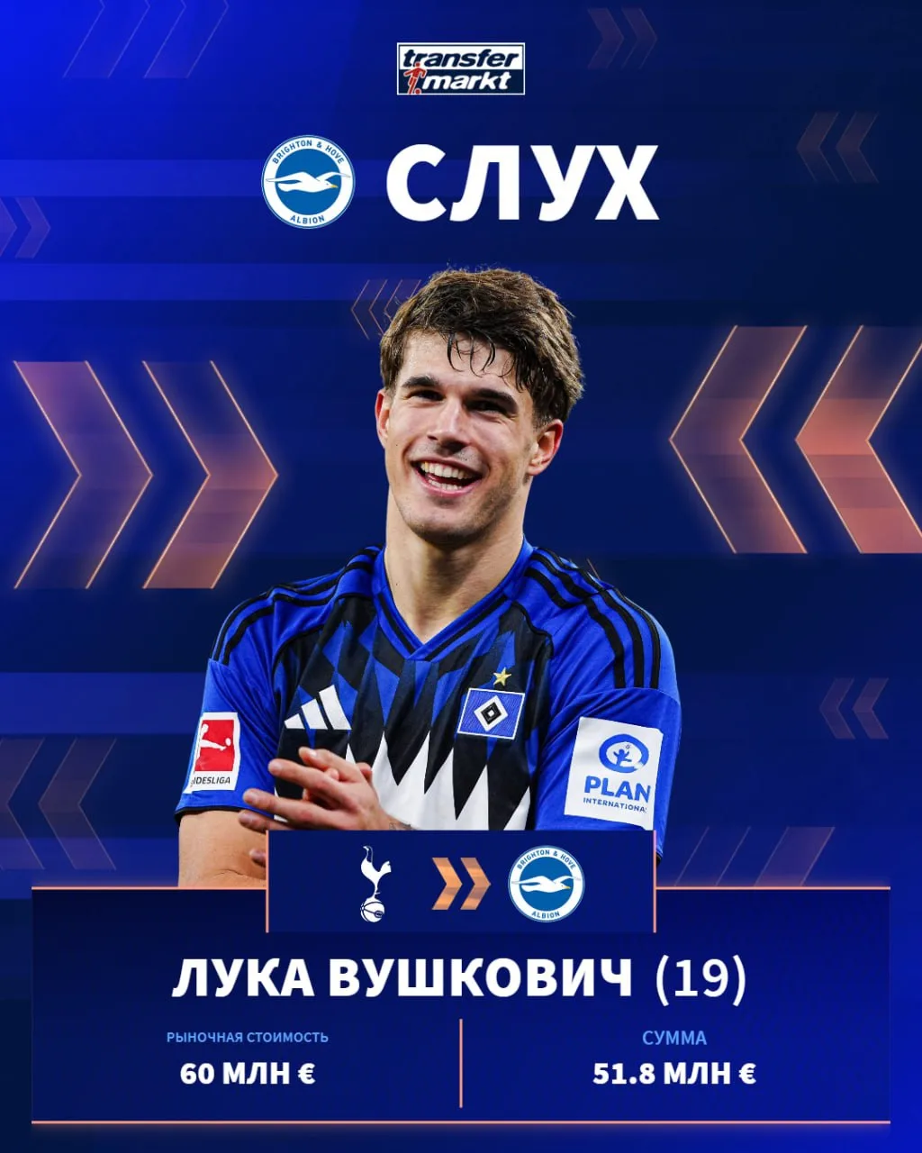 📢 Transfermarkt | Актуальные трансферные слухи на сегодняшний день.

@top_foot_ball