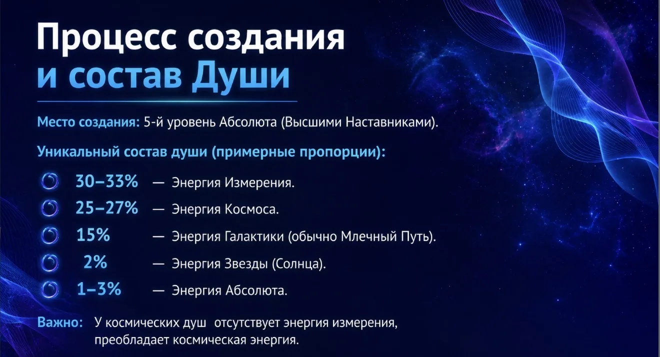 А вы знали, что программу на эту жизнь Наставники выбирают еще за 35-40 лет до воплощен...