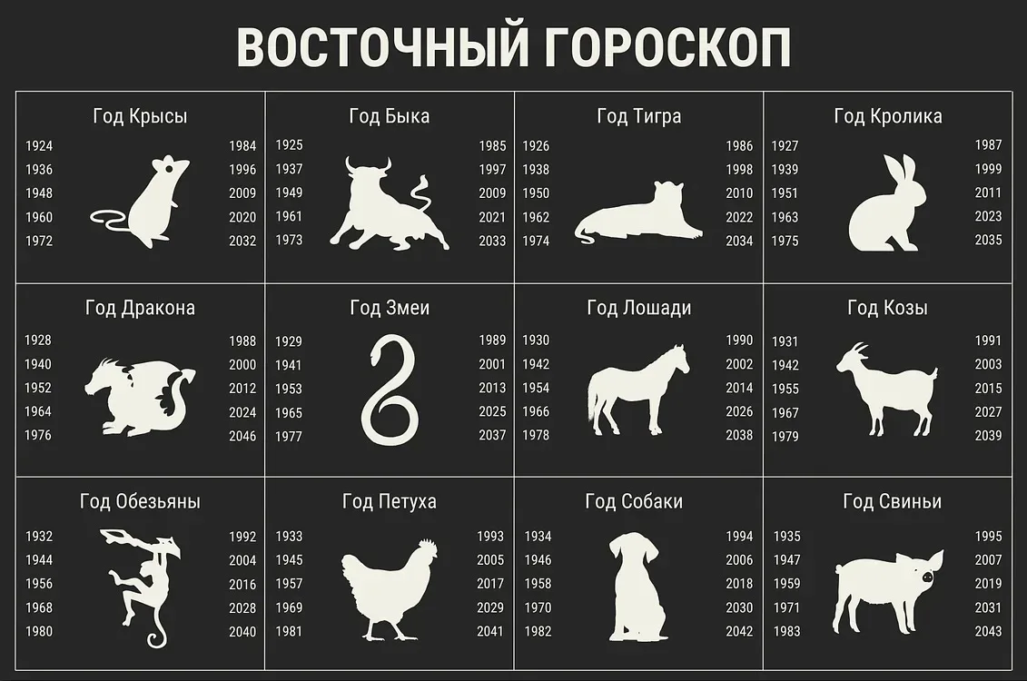 🏮Какой твой знак в ВОСТОЧНОМ ГОРОСКОПЕ?