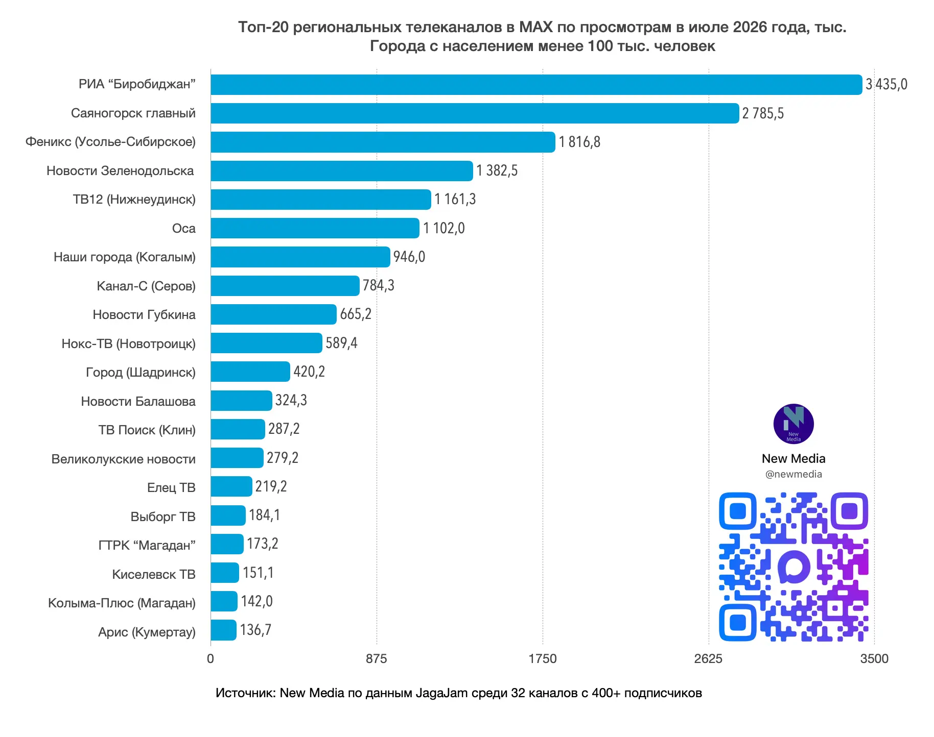 Медиа публикации