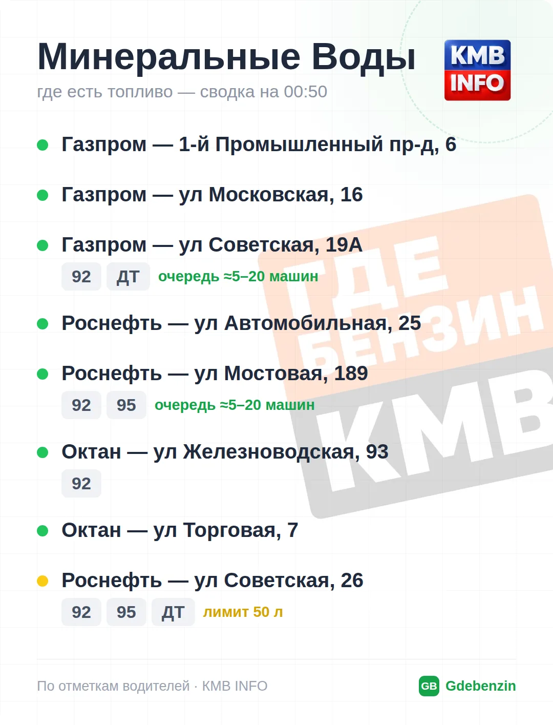 Изображение 7 к публикации «Где Бензин? ДТП • КМВ и Ставрополье • Пятигорск»
