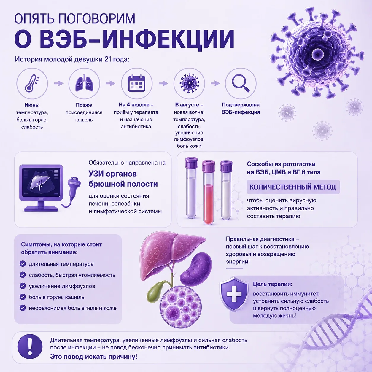 Опять поговорим о ВЭБ-инфекции 🦠