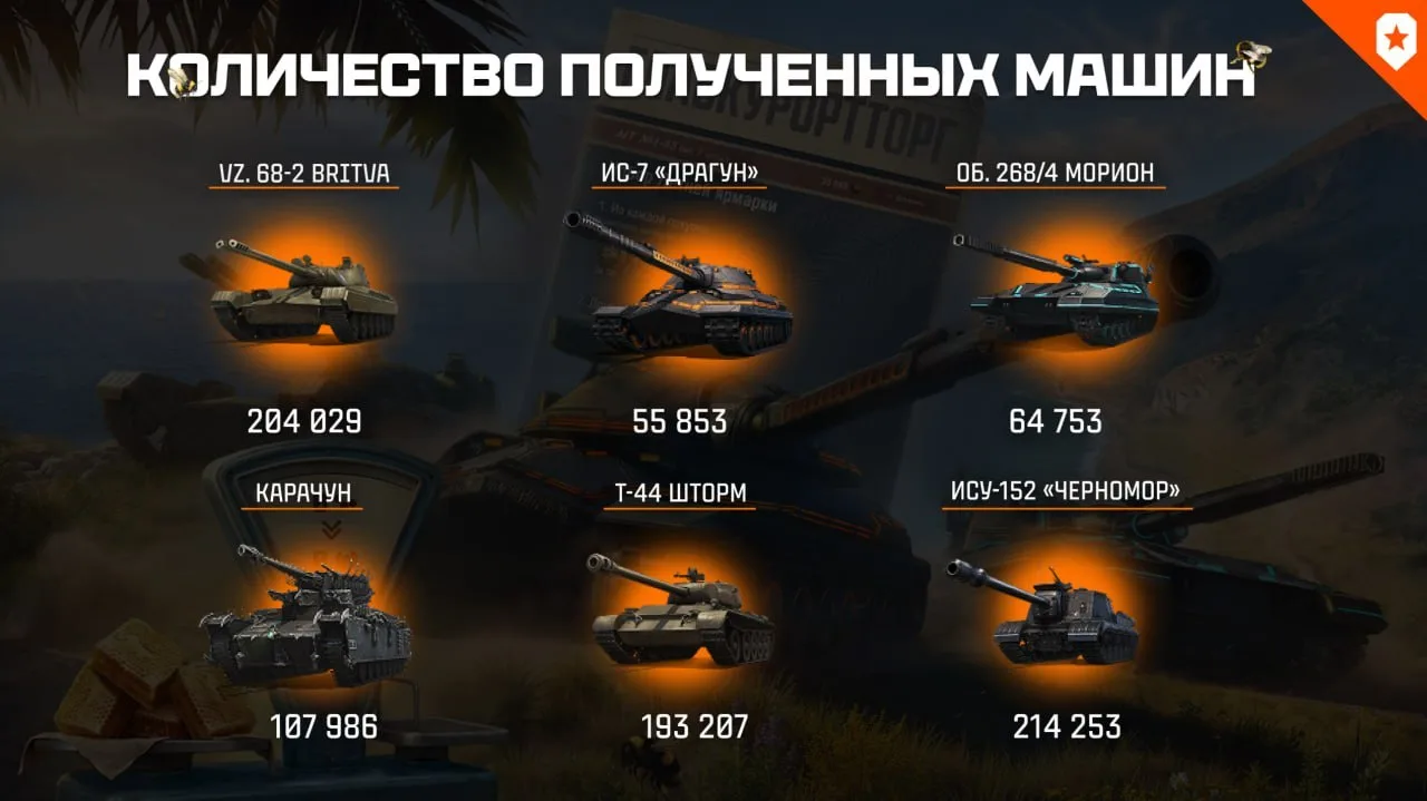 💡 Итоги Летней Ярмарки 2026