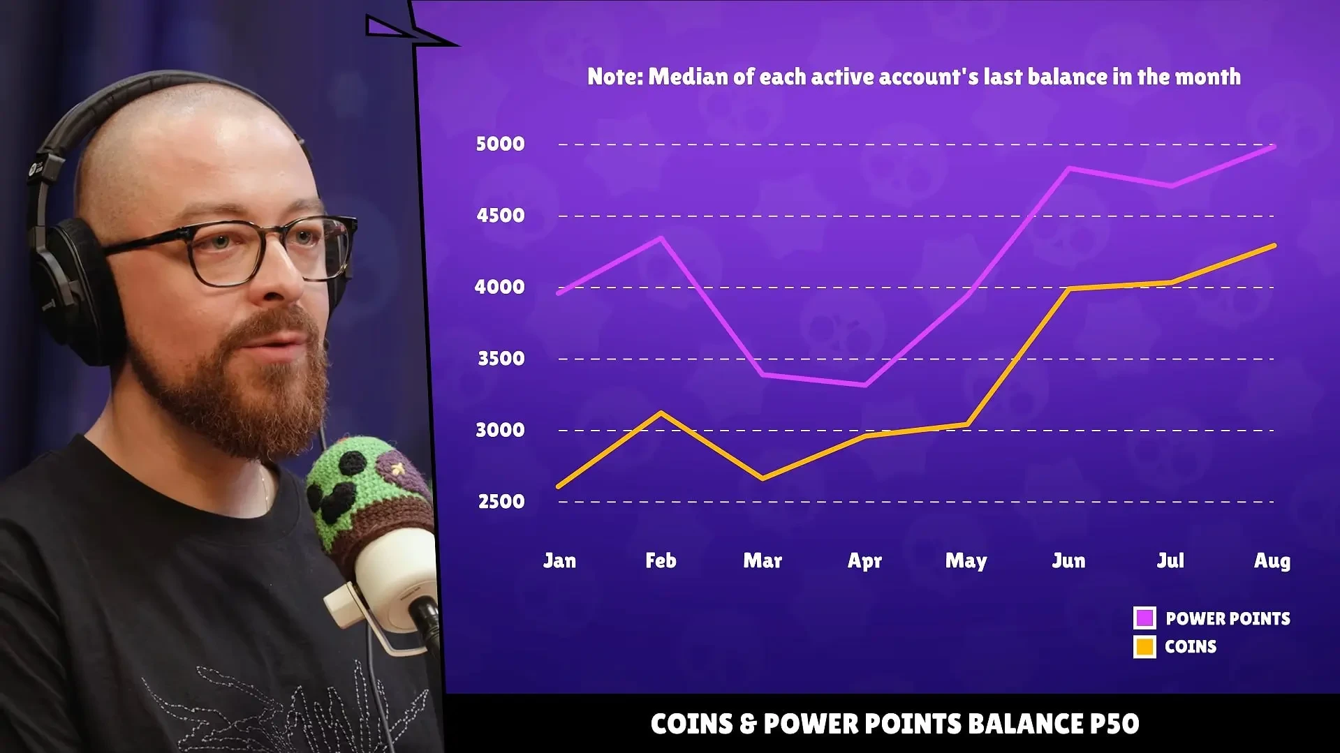 📊 РАЗРАБОТЧИКИ ПОКАЗАЛИ СТАТИСТИКУ ИГРОКОВ
