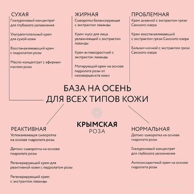 Какой крем выбрать осенью для сухой, жирной, реактивной и нормальной кожи