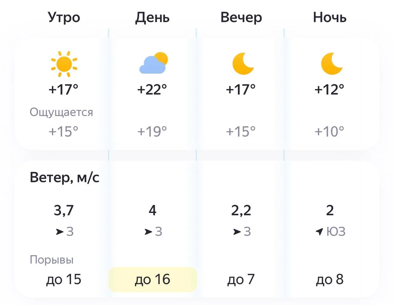 ☀️ Осадков не ожидается в Пензе