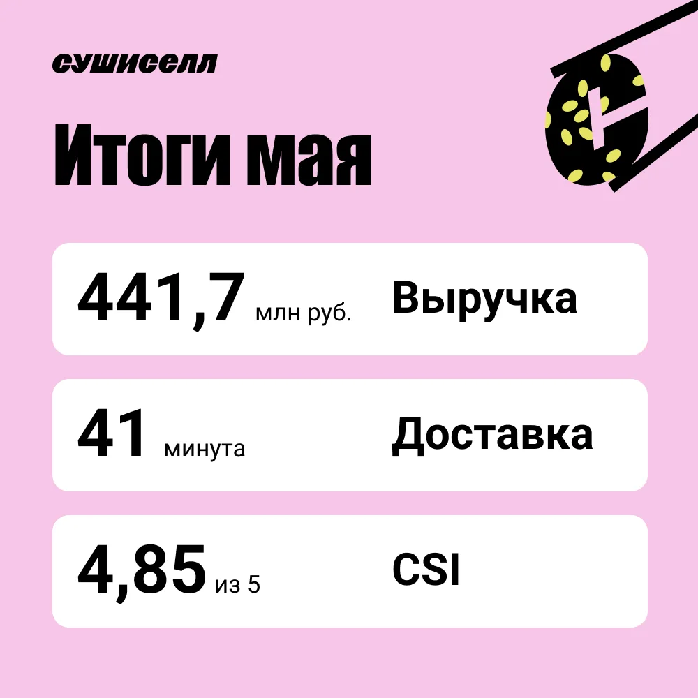 Итоги мая в Сушиселл🔥
